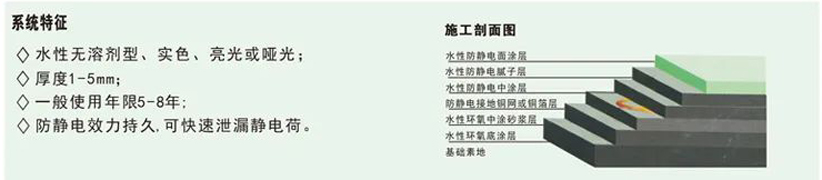 1655794035143191.jpg 防靜電施工工藝.jpg